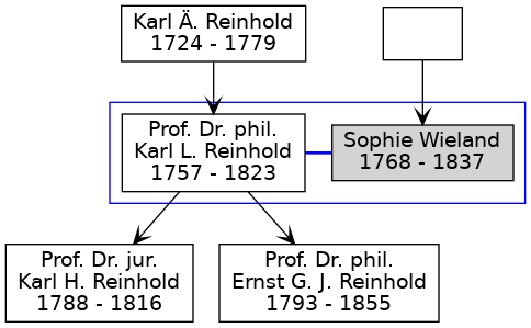 Familienbaum