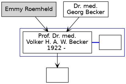 Familienbaum