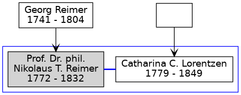 Familienbaum