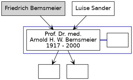 Familienbaum