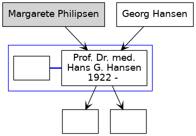 Familienbaum