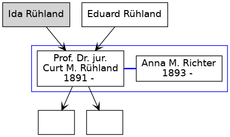 Family Tree