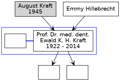 Familienbaum