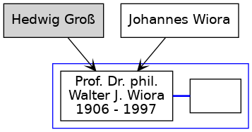 Familienbaum