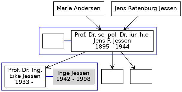 Familienbaum