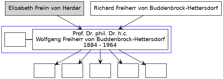 Familienbaum