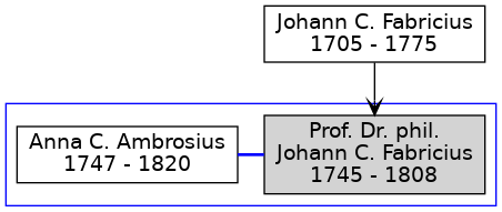 Family Tree