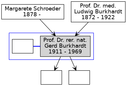 Family Tree