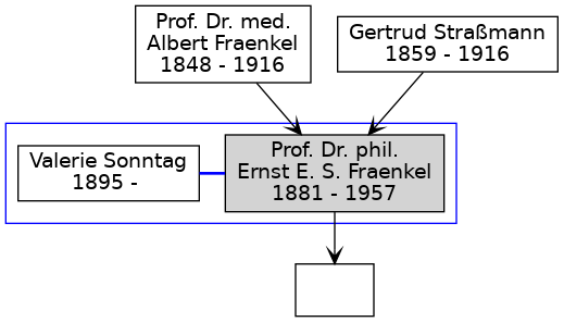 Familienbaum