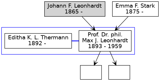 Familienbaum