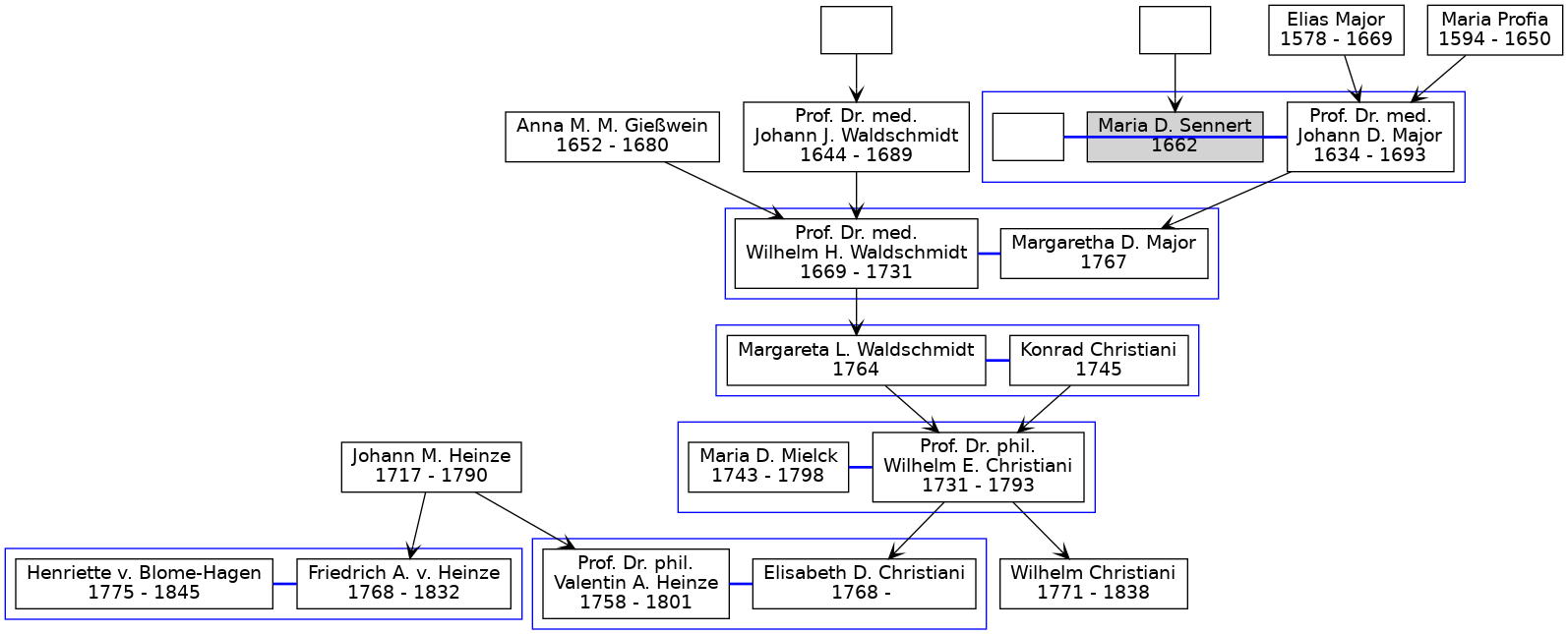 Family Tree