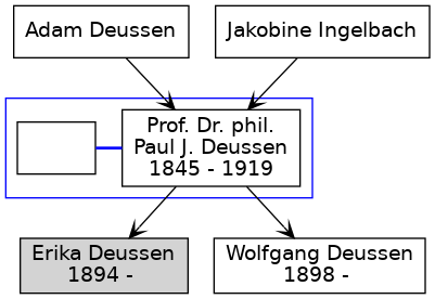 Familienbaum