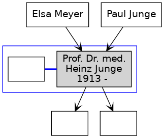 Familienbaum