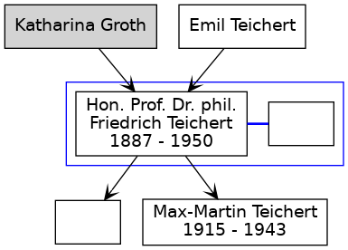 Familienbaum