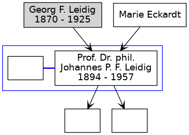 Familienbaum