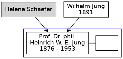 Familienbaum