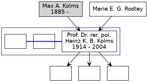 Familienbaum