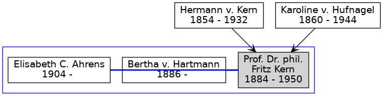 Familienbaum