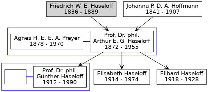 Familienbaum