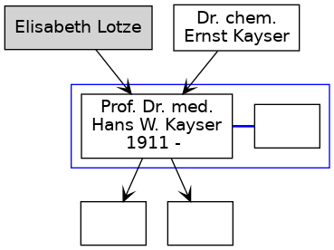 Familienbaum