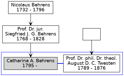 Familienbaum