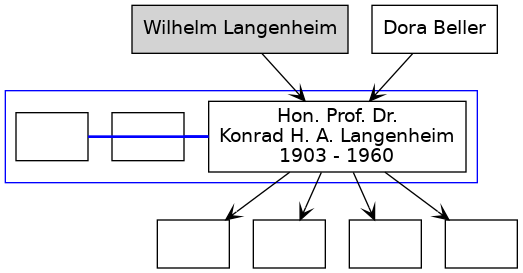 Familienbaum