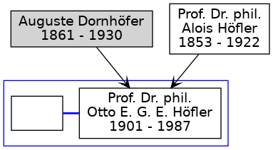 Familienbaum