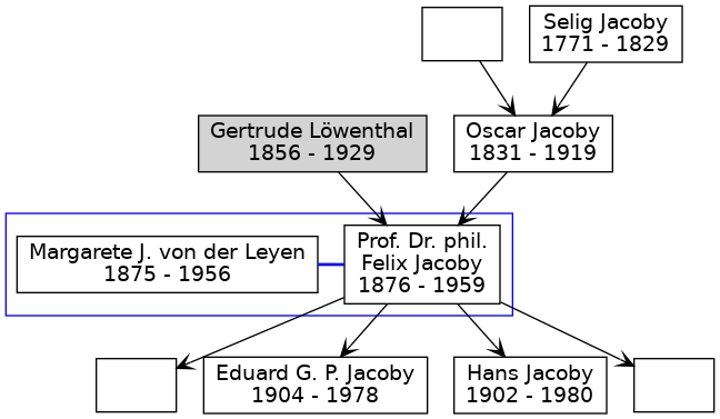 Familienbaum