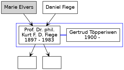 Familienbaum