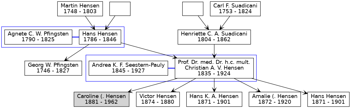 Familienbaum