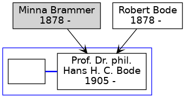 Familienbaum