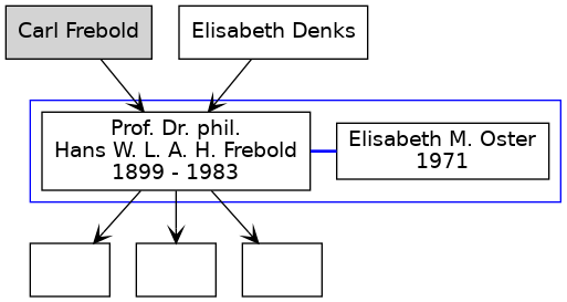 Familienbaum