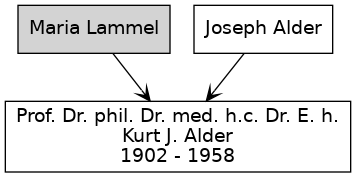 Family Tree