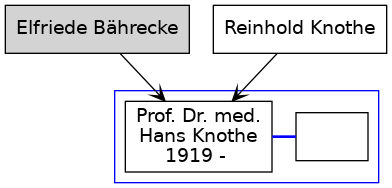 Familienbaum