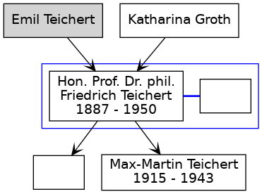 Familienbaum