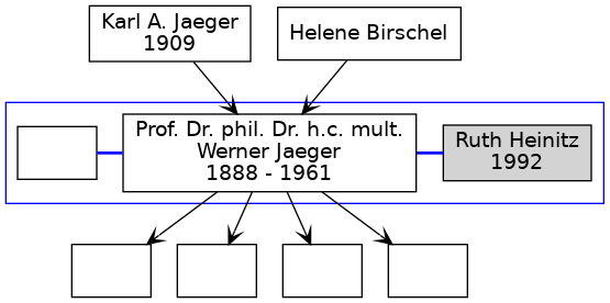 Familienbaum