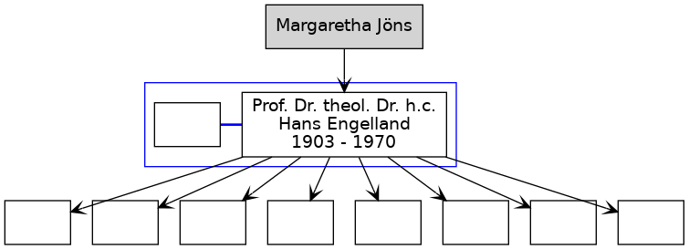 Familienbaum