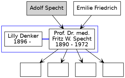 Familienbaum