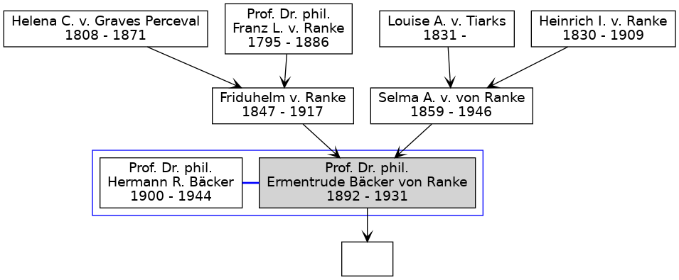 Family Tree