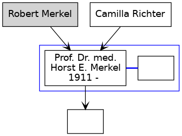 Familienbaum