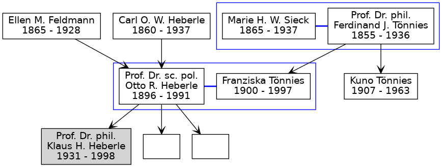 Familienbaum