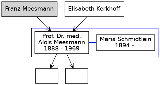 Family Tree