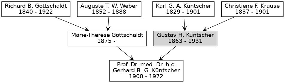 Familienbaum