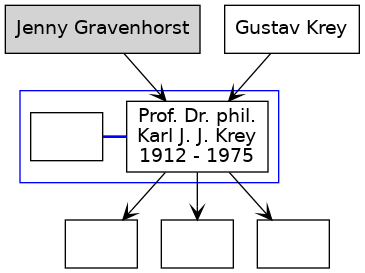 Familienbaum