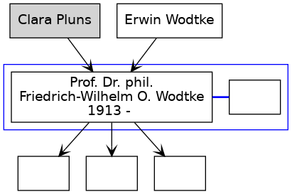 Familienbaum