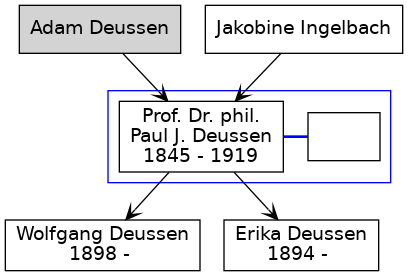 Familienbaum