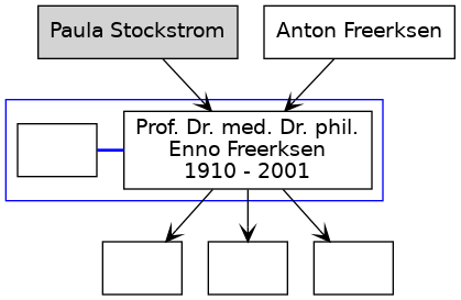 Familienbaum