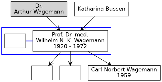 Familienbaum