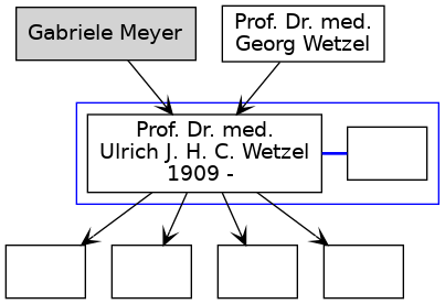 Familienbaum