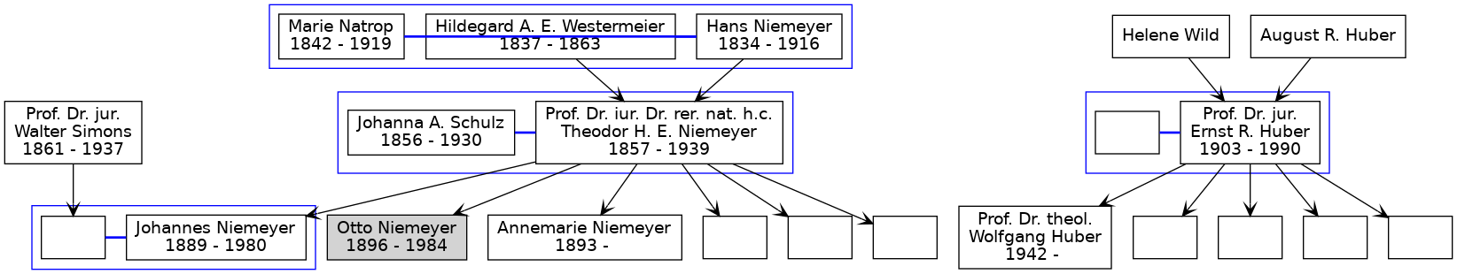 Familienbaum